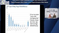 hasil-survei-lsi-nih