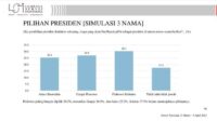 simulasi-lsi-942023